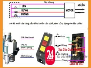 Thay Cáp Cửa Cuốn
