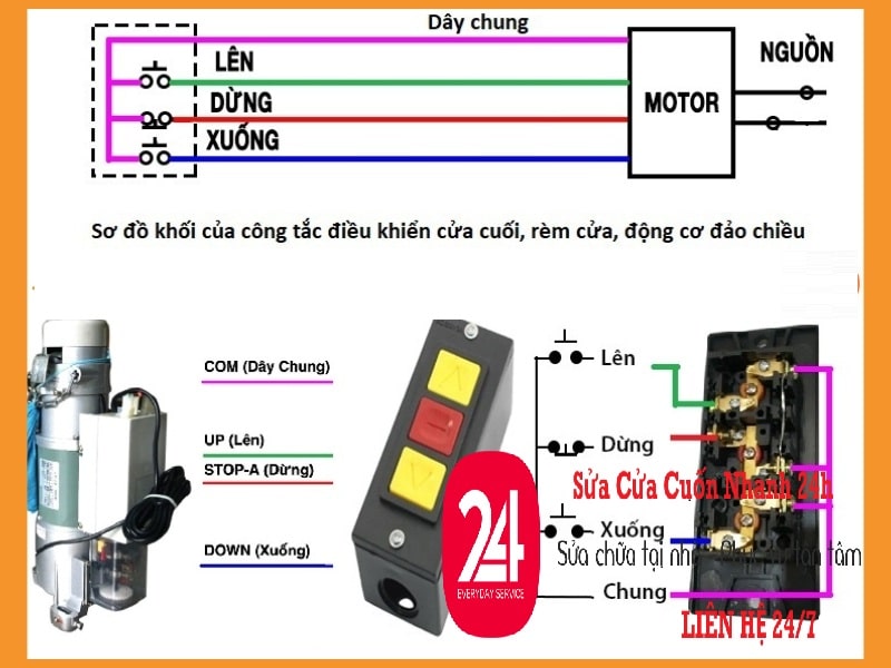 Thay Cáp Cửa Cuốn